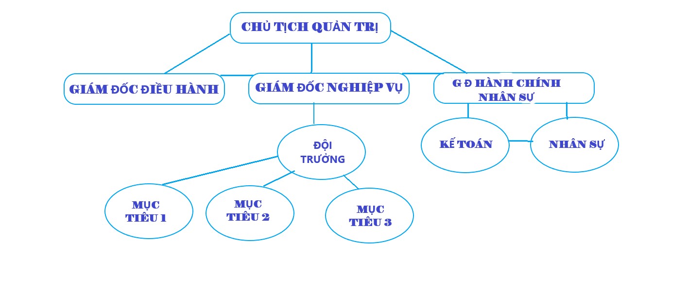 MÔ HÌNH CTY